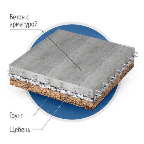 Устройство промышленных полов: делаем бетонные, наливные, полимерные основания