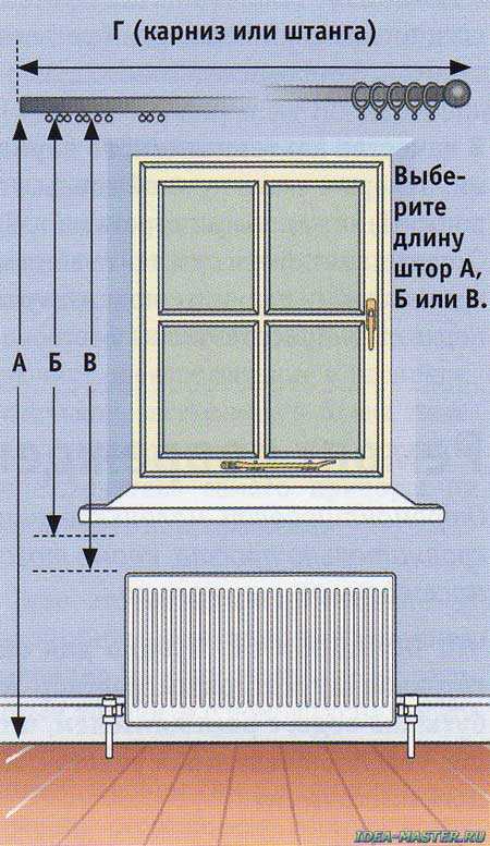 Расстояние от стены до радиатора отопления, высота от пола, нормы и правила монтажа