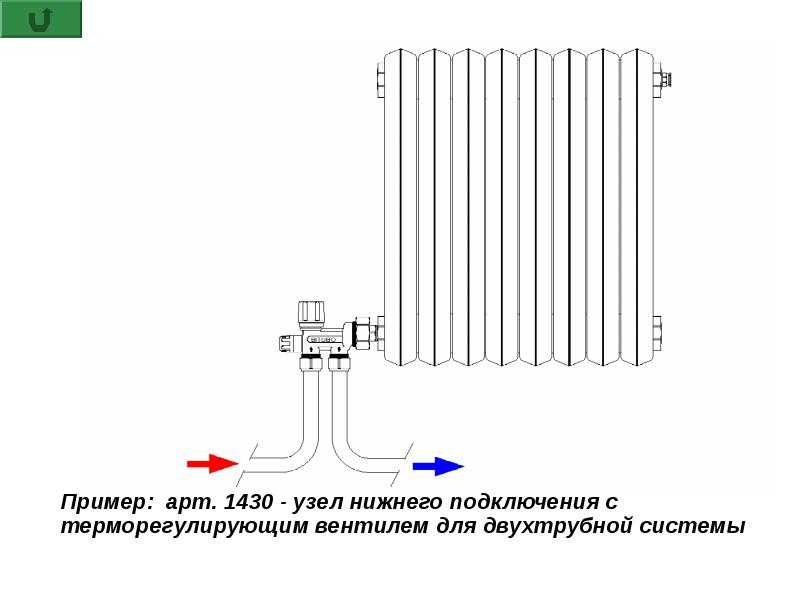 Установка алюминиевых радиаторов отопления: как правильно установить, нарастить свои батареи, монтаж и соединение между собой