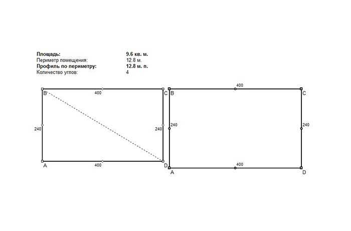Периметр комнаты. подробнее о том, зачем нужны расчеты. расчет для стандартных помещений: квадрат и прямоугольник.
