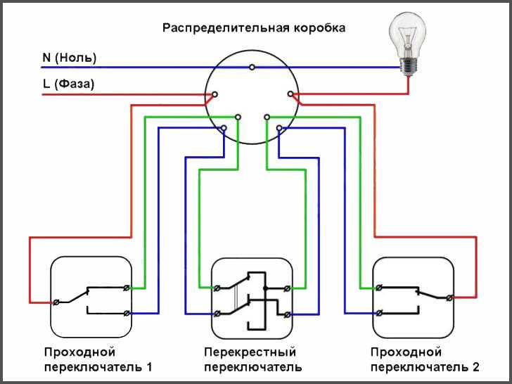Как установить выключатель света: пошаговые инструкции для подключения типовых выключателей