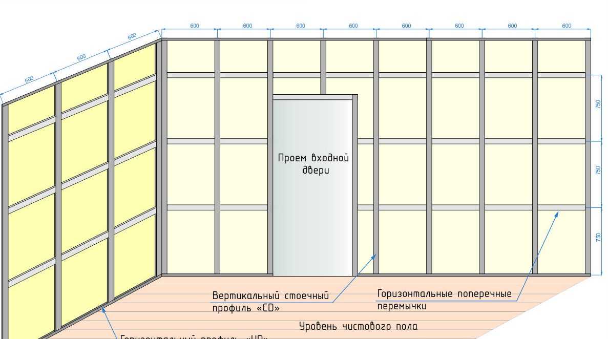 Каркас для гипсокартона: стены, перегородки и конструкции