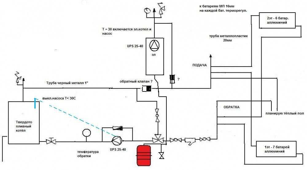 Как производится обвязка настенного двухконтурного газового котла + фото и видео схем