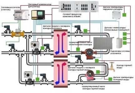 Автоматические узлы управления отоплением. автоматизированный узел управления системой отопления