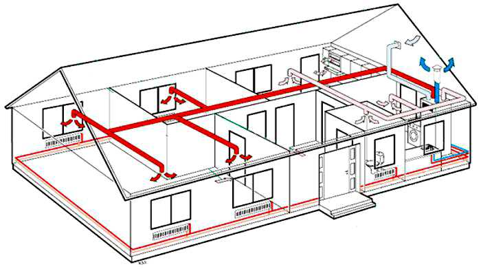 Воздушная система отопления: эффективный обогрев и кондиционирование