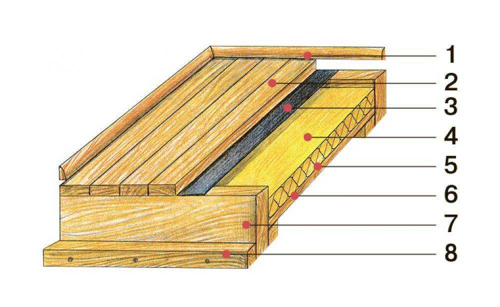 Дешевый деревянный пол - конструкция и материалы