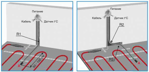 Как правильно установить терморегулятор на батарею