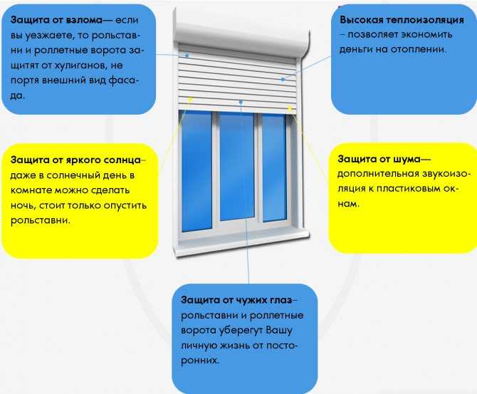 Внутренние рольставни на пластиковые окна становятся все популярнее Описание устройства и особенностей внутренних рольставен по-сравнению с внешними Способы монтажа конструкции