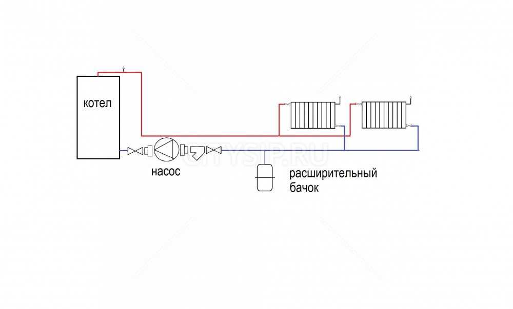 Открытая система отопления: схемы и варианты открытого типа - точка j