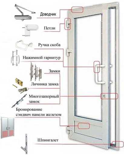 Установка пластиковой двери в деревянном доме - дизайн мастер fixmaster74.ru