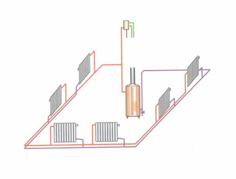 Монтаж и установка твердотопливного котла отопления – пошаговое руководство