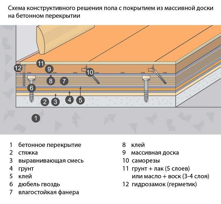 Технология укладки массивной доски | мастремонт.ру