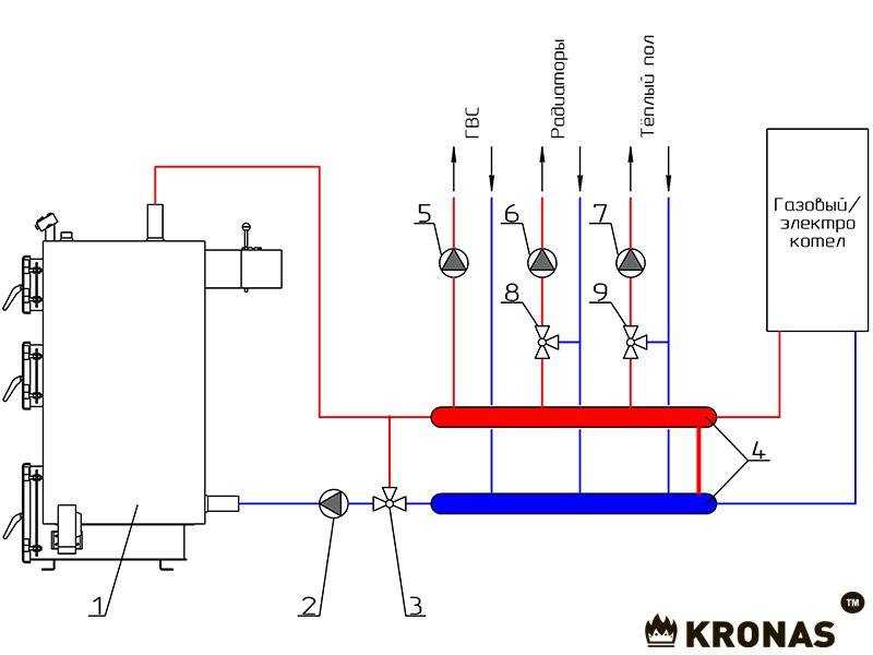 Схема подключения настенного двухконтурного газового котла