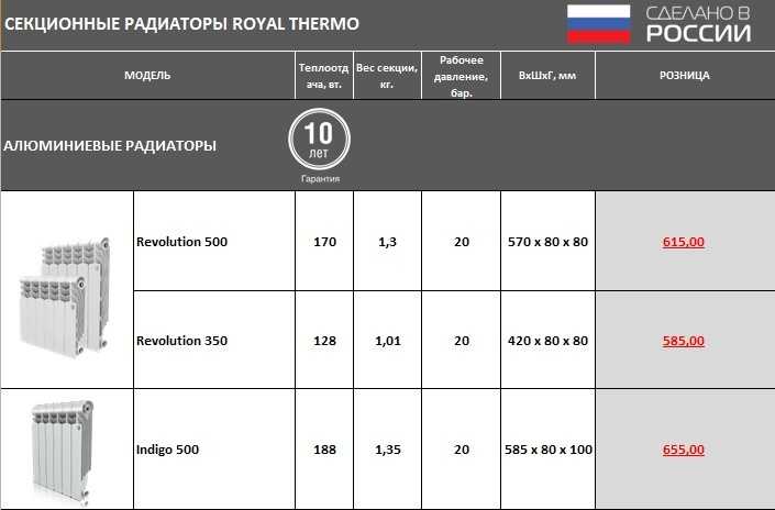 Расчет мощности батарей отопления по площади (биметаллических, чугунных, стальных)