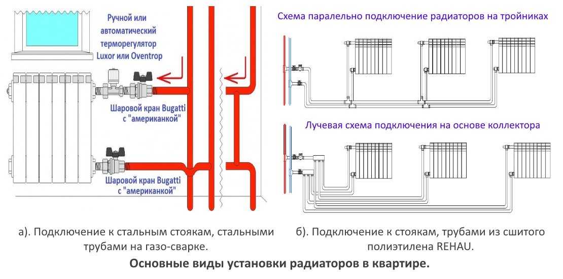 Развоздушивание труб и сброс воздуха из систем отопления