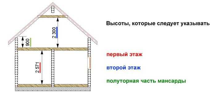 Какая высота потолков в хрущевках: панельная и кирпичная пятиэтажки