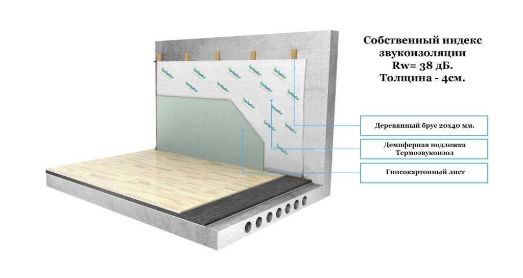 Пробковое покрытие для звукоизоляции потолка в квартире и варианты укладки