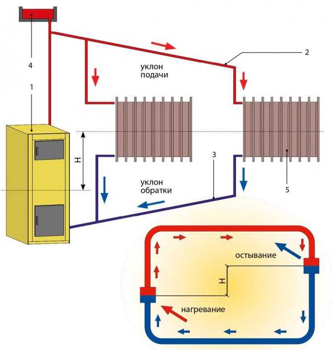 Инверторная система отопления в доме: опыт использования и расходы электричества
