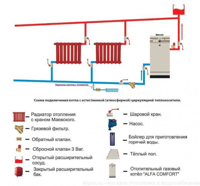 Подготовка воды для системы отопления и заполнение, температура и объем