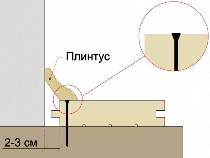 Потолок из шпунтованной доски - особенности и порядок монтажа