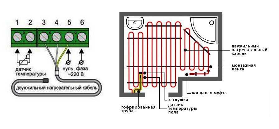 3 способа подключения греющего кабеля к сети при обогреве водопровода.