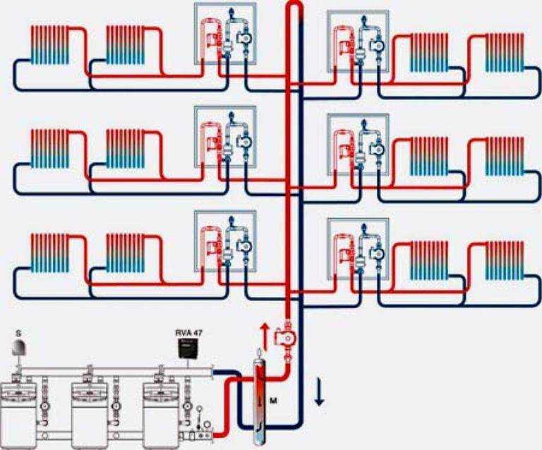 Схемы подключения радиаторов отопления в многоквартирном доме - всё об отоплении