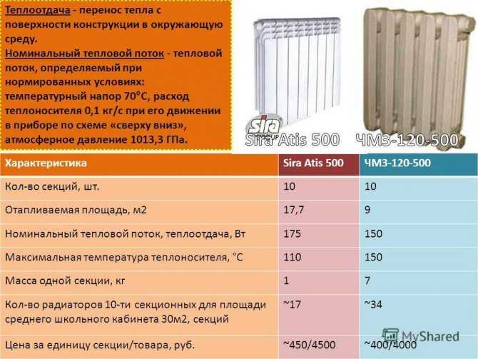 Размеры биметаллических радиаторов отопления
