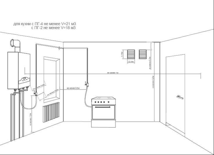 Проектирование котельной в частном доме для газового котла: нормы рб