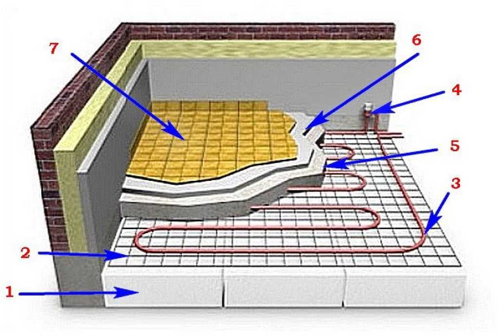 Какой выбрать электрический теплый пол под плитку — плюсы и минусы, топ производителей