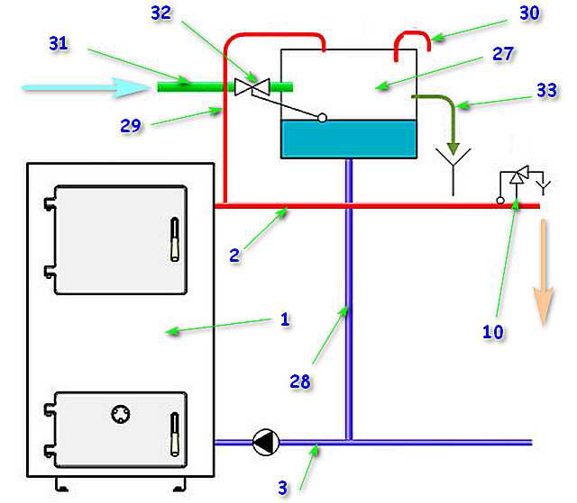 Важность правильного использования подпитки системы отопления с помощью узла управления: 3 нюанса процесса