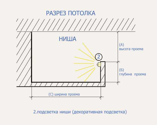 Как сделать потолок из гипсокартона с подсветкой своими руками: фото, видео с пошаговой инструкцией