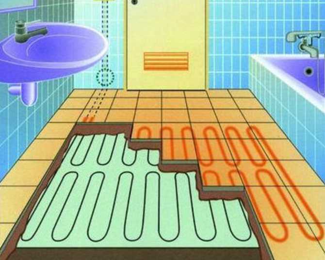 Все про то, как сделать теплый пол в ванной комнате Основные характеристики электрической системы обогрева и особенности ее монтажа Какие нюансы существуют при устройстве нагревательных матов