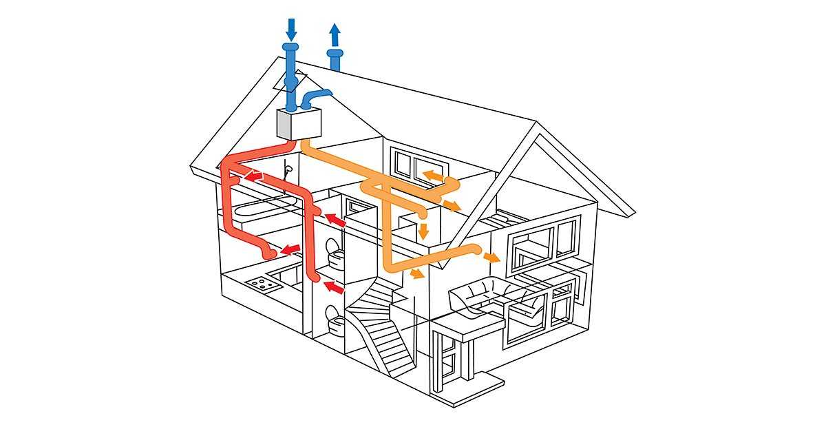 Естественная вентиляция в частном доме: правила обустройства гравитационной системы воздухообмена. естественная вентиляция в частном доме
