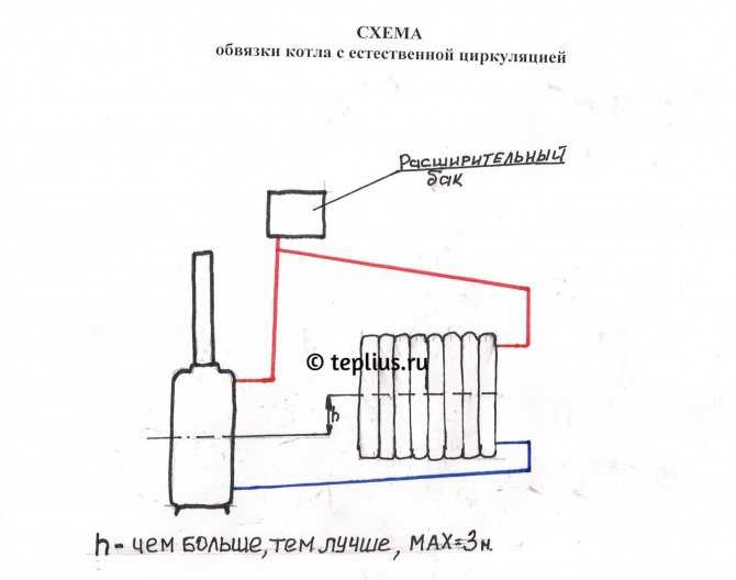 Самодельный газовый котел для отопления частного дома и дачи: изготовление трех проверенных конструкций