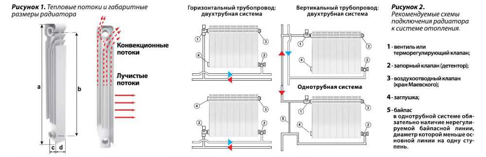 Как собрать (нарастить), увеличить количество секций чугунных, алюминиевых радиаторов (батарей отопления)