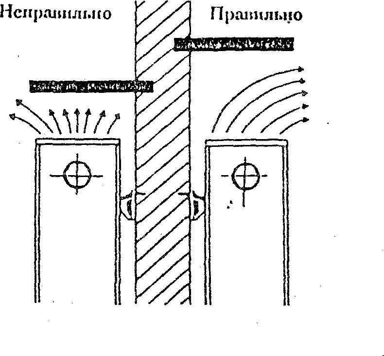 Расстояние от радиатора до стены: крепление, определение требуемого зазора, установка напольных и настенных видов