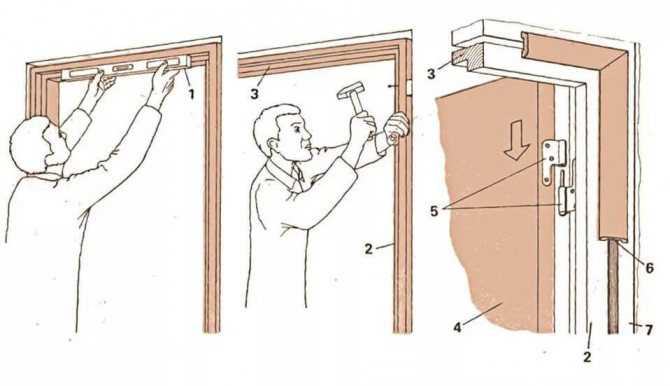 Пошаговая инструкция по регулировке пластиковых дверей в квартире