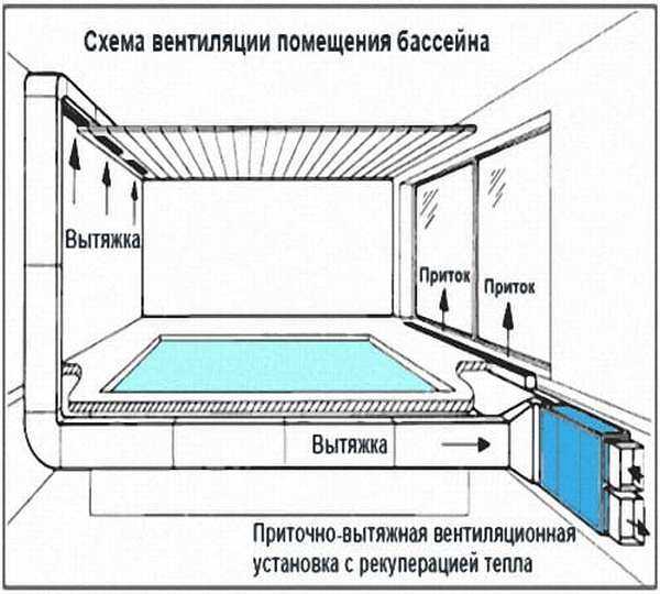 Монтаж бетонного бассейна открытого типа