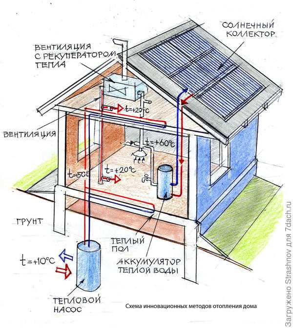 Отопление частного дома электричеством: типы, особенности применения + современные экономичные методы без газа