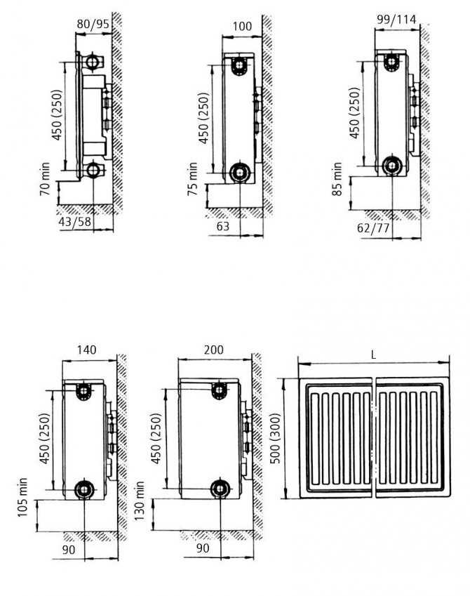 Расстояние от батареи до подоконника: радиатора от стены и пола, на какой высоте вешать