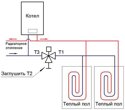 Термостатический клапан для теплого пола: виды и как выбрать, схемы монтажа