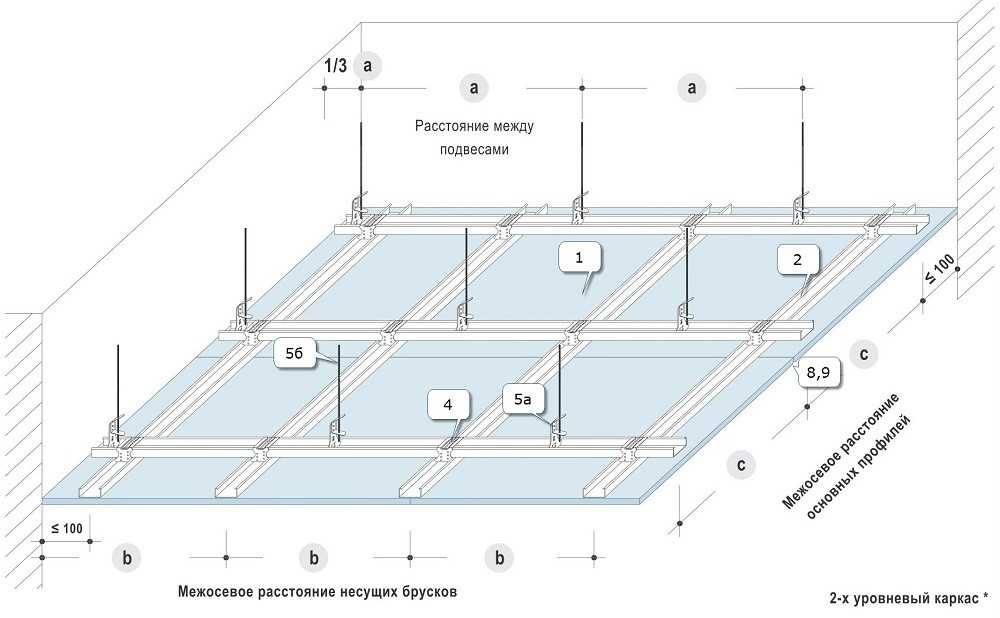 Как сделать двухуровневый полукруглый потолок из гипсокартона