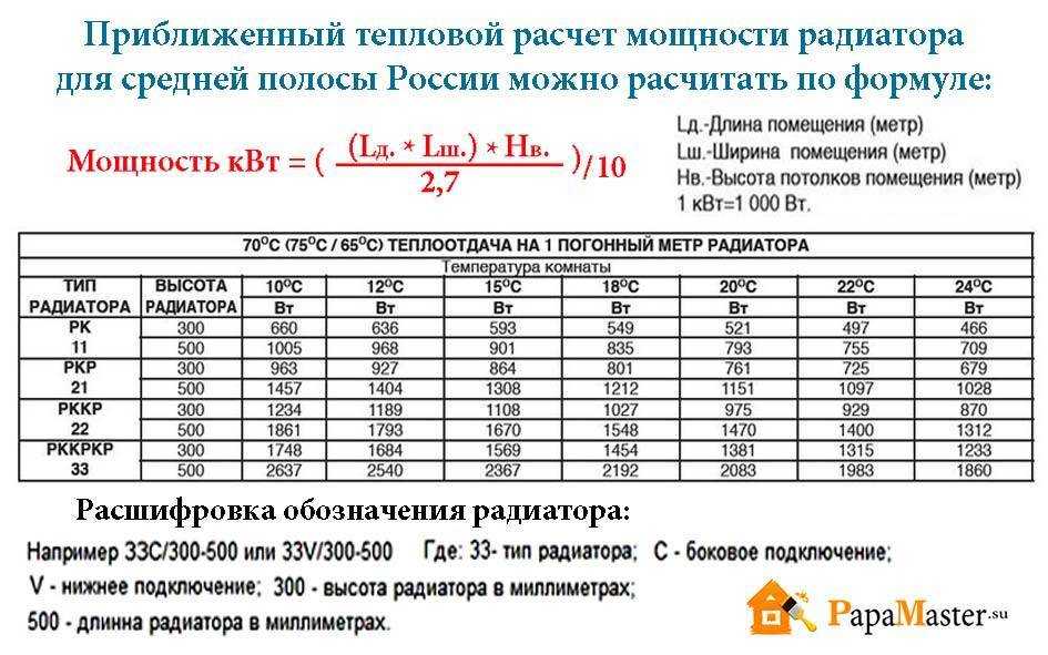 Расчет радиаторов отопления по площади, по объему – калькулятор