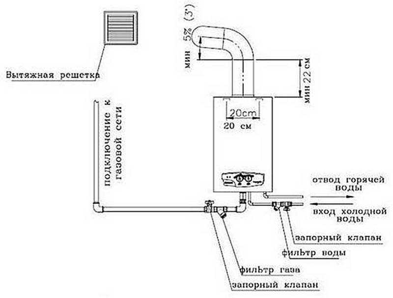 Монтаж настенных газовых котлов отопления - схема подключения на примерах