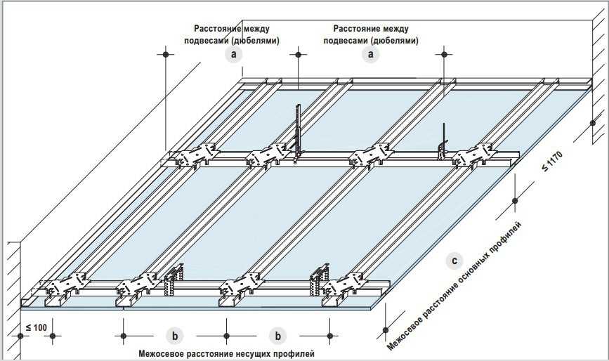 Схема устройства потолка из гипсокартона в два уровня Варианты сборки каркас под двухъярусный потолок и способы изготовление криволинейной двухуровневой конструкции Как самостоятельно соорудить такой потолок, из чего состоит монтажа и отделка, об этом под