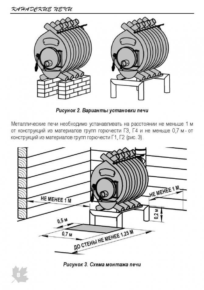 Печь булерьян (бернеран): устройство и принцип работы