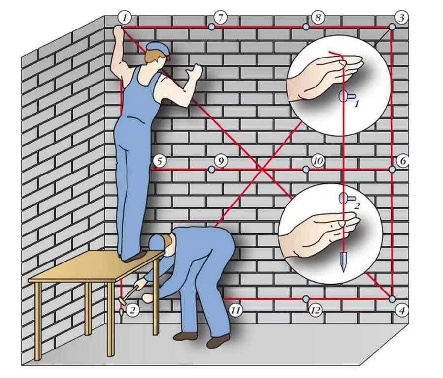 Как правильно установить маяки на стену и способы быстрой установки маяков Технология работ по штукатурке стен и подробное видео о подготовке и штукатурки