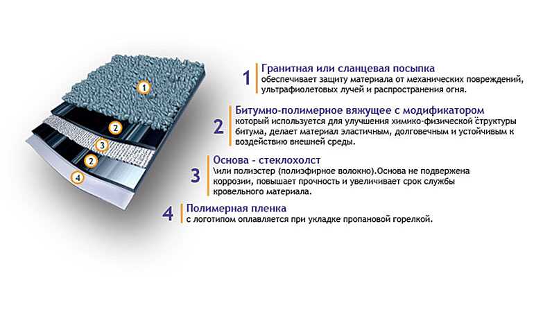 Как клеить стеклообои: последовательность работ, тонкости и нюансы технологии
как клеить стеклообои: последовательность работ, тонкости и нюансы технологии |