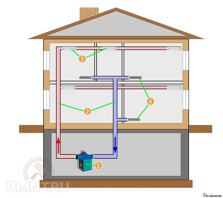 Воздушное отопление от газового котла - отопление квартир и частных домов своими руками