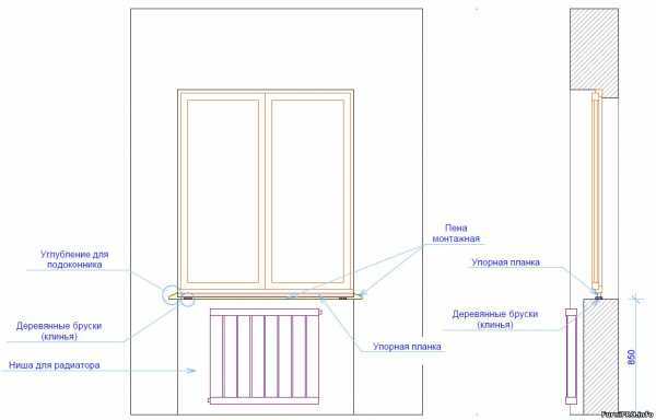 Размеры подоконников для пластиковых окон - стандартные и иные: таблица вариантов, рекомендуемая толщина и глубина, расчет параметров